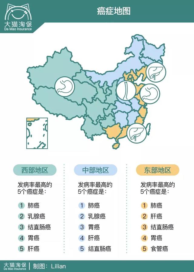 中国癌症分布图2020图片