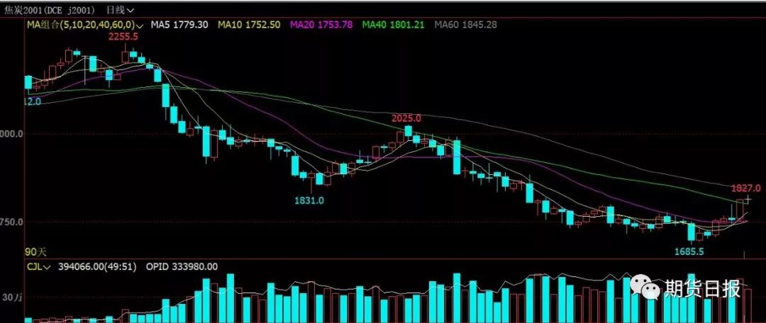 事故频发、安检趋严 “双焦”能否强势回归?