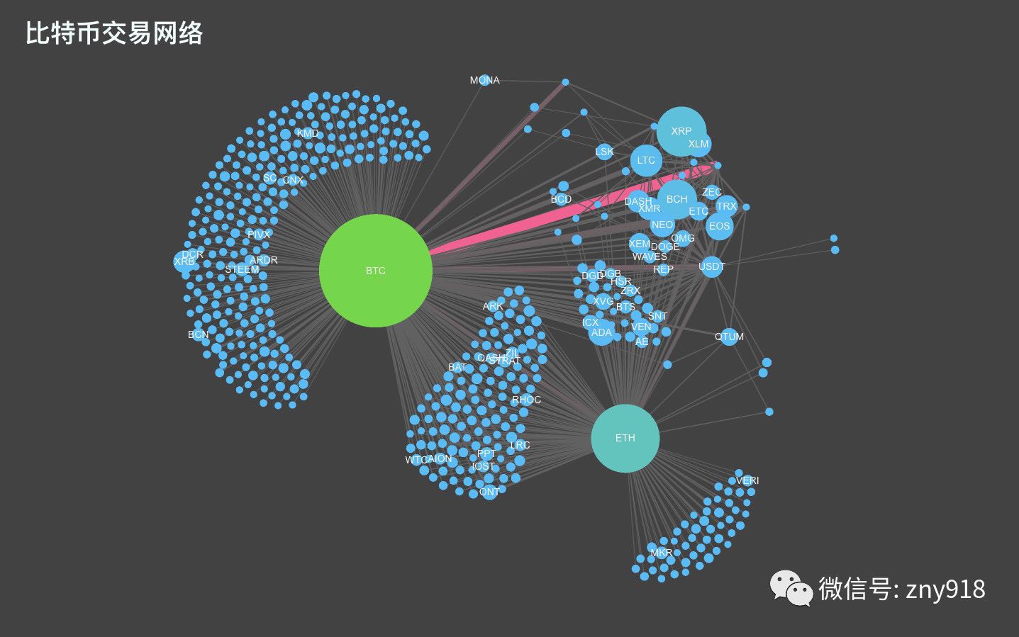比特币的数据版图|交易|代币|山寨|币种|价格_手机新浪网