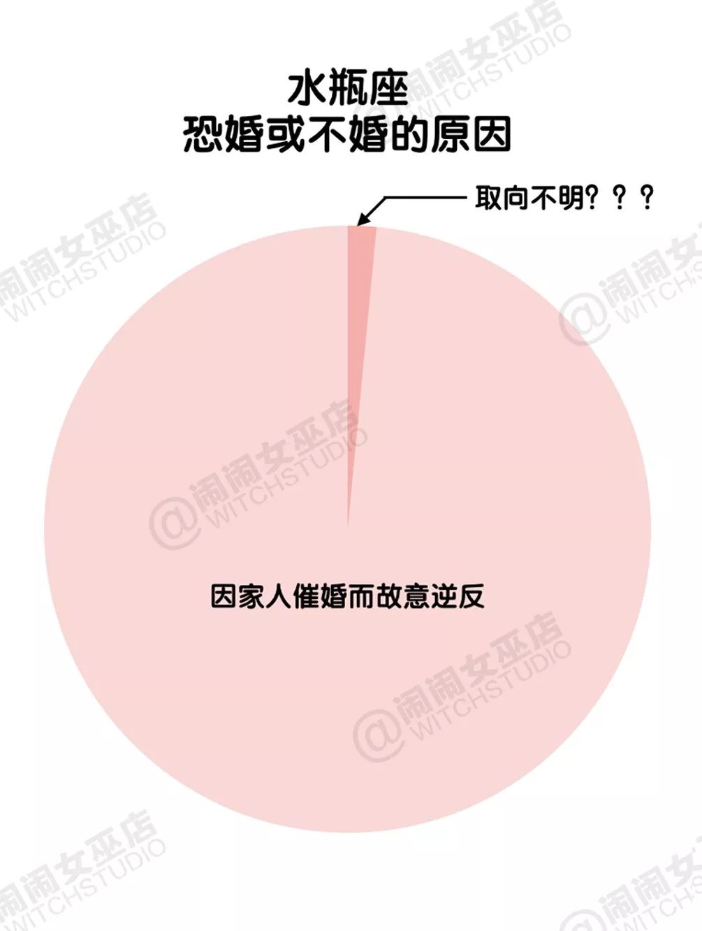 12星座恐婚恐育程度及原因,戳到你了吗?