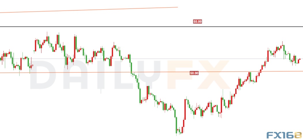 美元又要跌?欧元、日元、黄金及原油最新短线