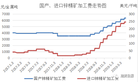 小心“锌”欣向荣只是虚假繁荣