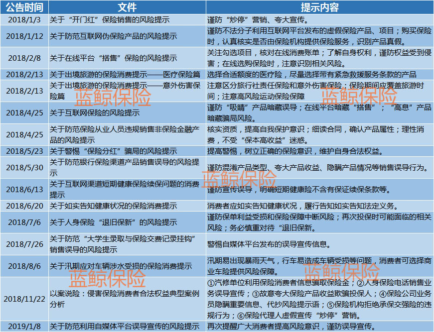 邮储银行人保寿险侵权消费者遭通报，业内：秋雨欲来严监管持续