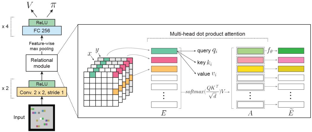 学界 | DeepMind提出关系性深度强化学习：在星际争霸2任务中获得最优水平|DeepMind|方块|强化学习_新浪科技_新浪网