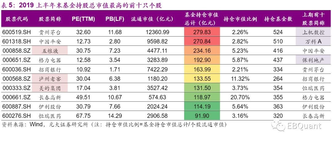 基金换手率与收益负相关 民生加银产品Q2换3