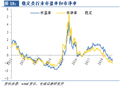 美股暴跌传导,创业板指市盈率已处于历史最低