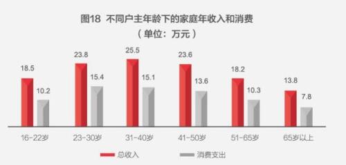 中国人注册梦之城钱近80%都去买房了家庭户均资产160万