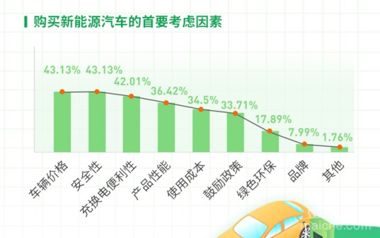 报告解读：政策变动对新能源汽车市场的影响到底有多大？