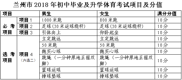 2018兰州中考体育考试时间确定(附考试项目及