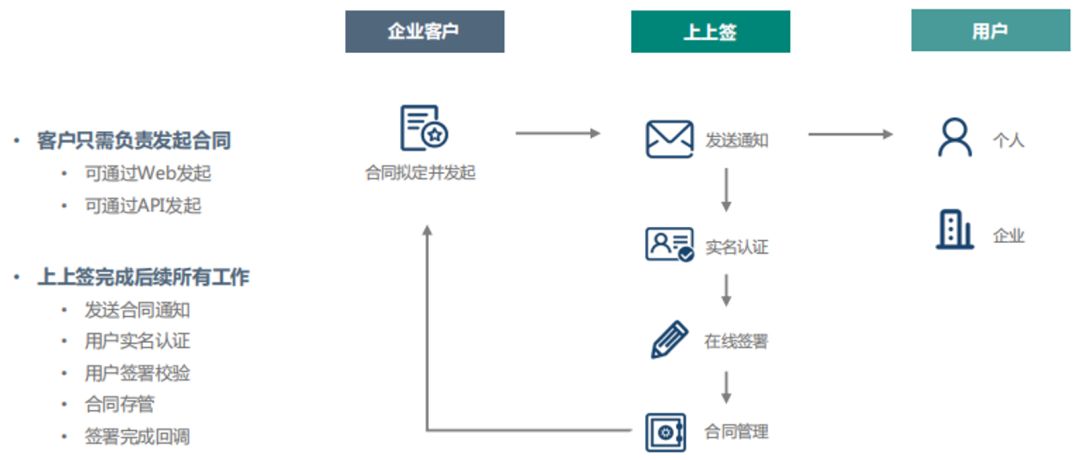 国泰君安：火爆的在线办公背后 谁真正跑通了商业模式