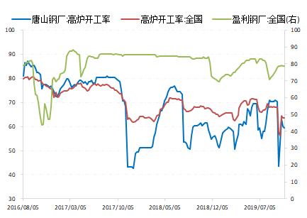 冬储在即 螺纹新的驱动在哪里?