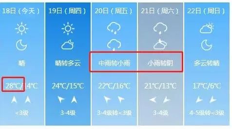 30°c高温 连续4场雨!山西人挺住,接下来更难过的是