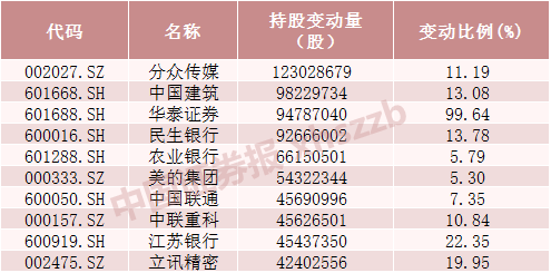 数据来源：东方财富choice          10月1日至10月25日