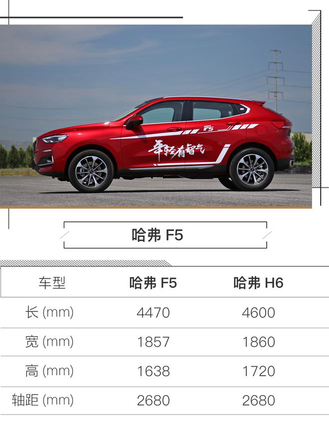 场地试驾哈弗f5:操控有提升