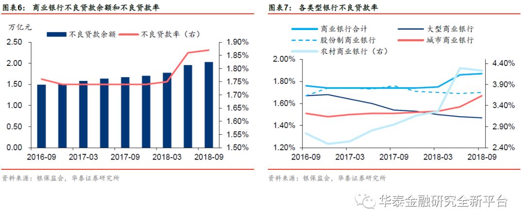 【华泰金融沈娟团队】资产质量稳健,股份行业