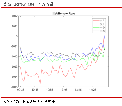 期权日报(20181228):当月认沽期权IV超过认购