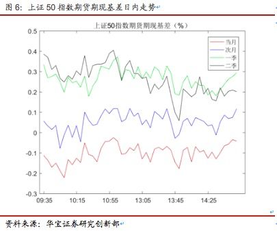 期权日报(20190116):当月认购期权IV持续下跌