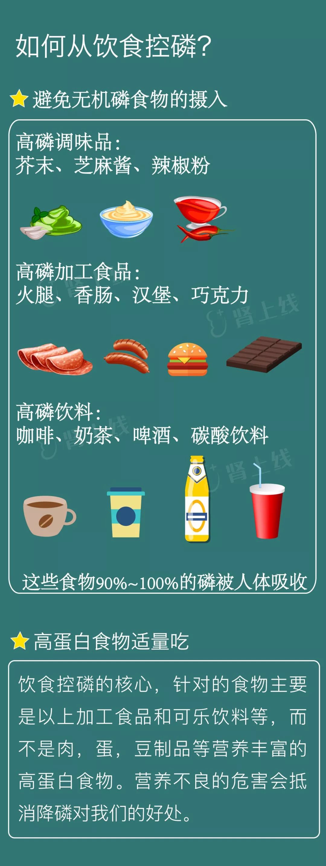 一图读懂高磷血症,转给需要的朋友