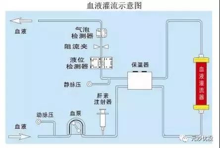 我国从 80 年代初开始血液灌流研究,近年来在中毒,尿毒症,重症肝病,免