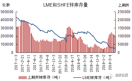 小心“锌”欣向荣只是虚假繁荣