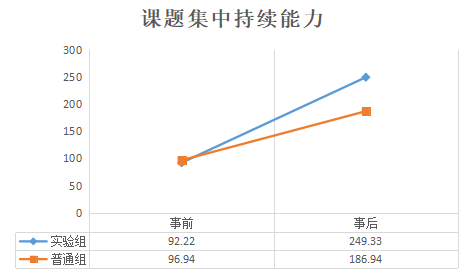 家长必看 用3个试验告诉你围棋对孩子脑力发育的影响 手机新浪网