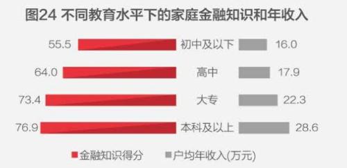 中国人注册梦之城钱近80%都去买房了家庭户均资产160万
