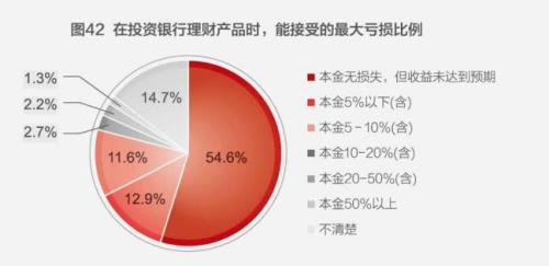 中国人注册梦之城钱近80%都去买房了家庭户均资产160万