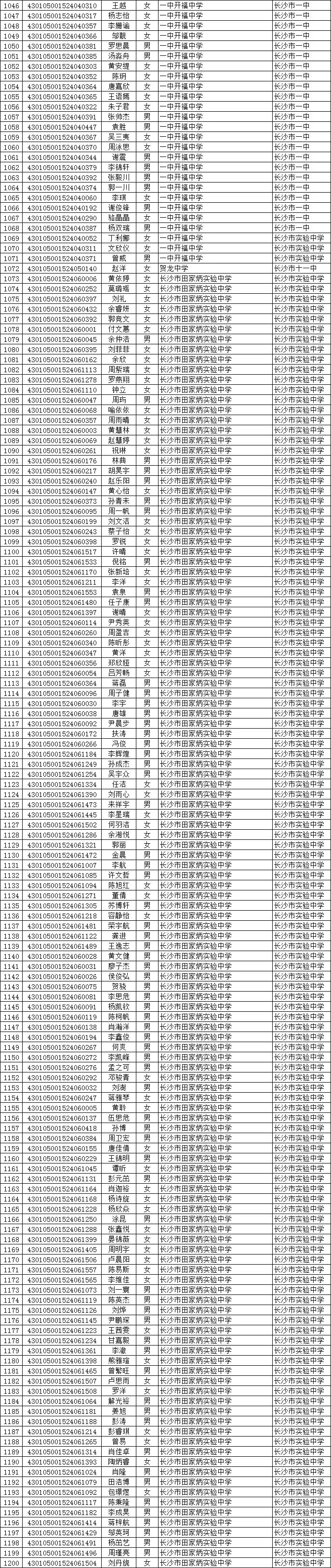 2018年长沙市城区普通高中指标生录取名单公示