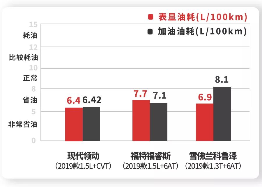 10.98万起，销量最火的韩系车之一，新款真实实力曝光！