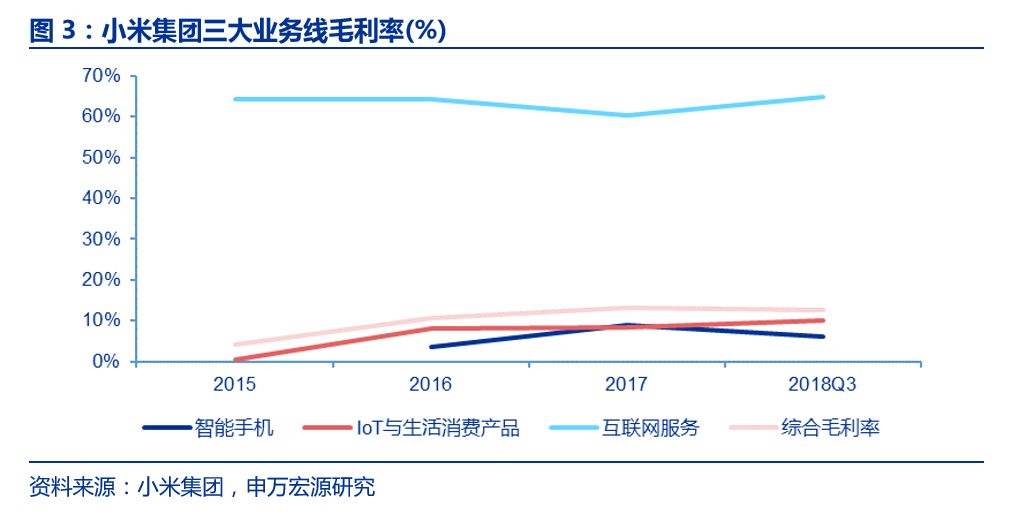 申万宏源电子 | 行业深度:小米手机业务发展战略分析