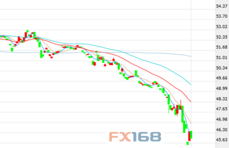 ԭ30ͼԴFX168