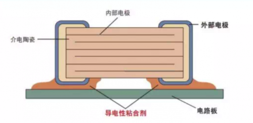 参观无锡村田电子MLCC生产线 了解一块电容的诞生_手机新浪网