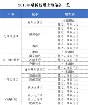 金融：信用评级高，与多家银行达成深度战略合作