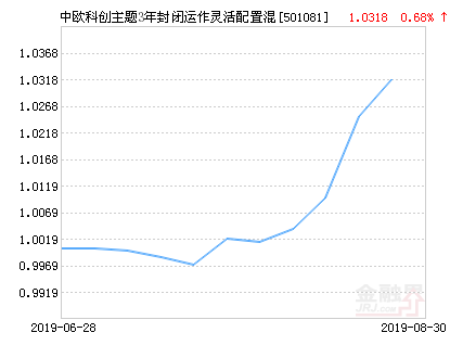 中欧科创主题3年封闭运作灵活配置混合基金最