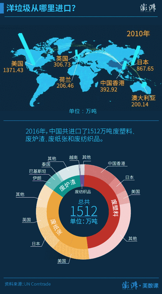 滚吧,洋垃圾!这生意我们不做了