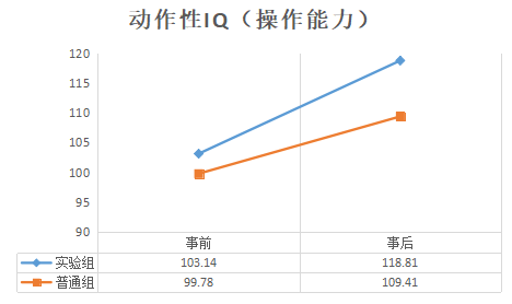 家长必看 用3个试验告诉你围棋对孩子脑力发育的影响 手机新浪网