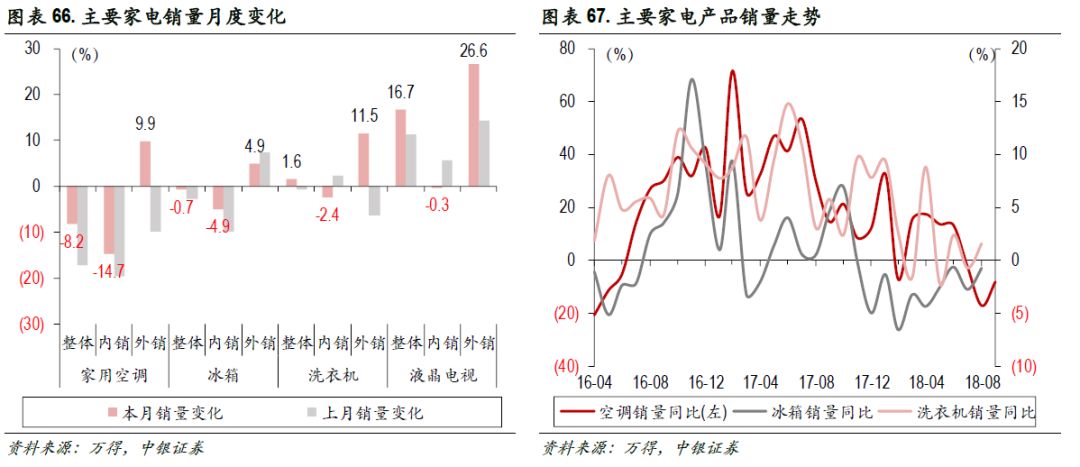 【中银策略】新能源汽车增长势头良好--行业景