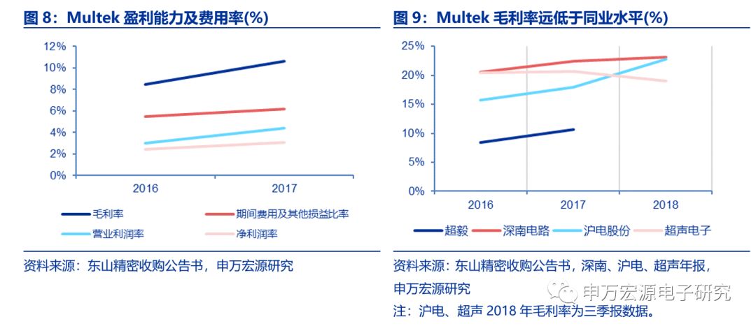 赢在股市