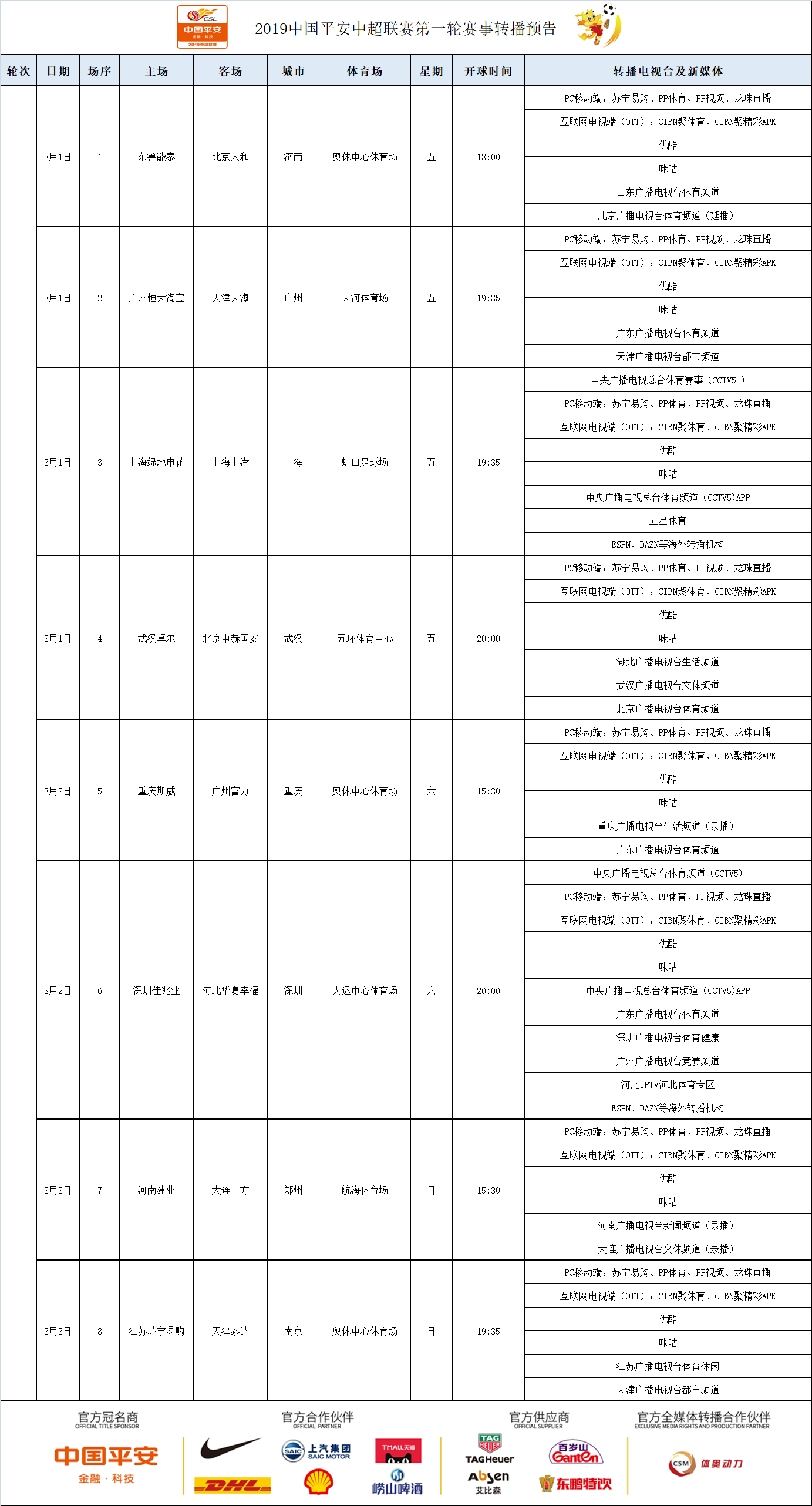 2019中国平安中超联赛第1轮赛事转播预告