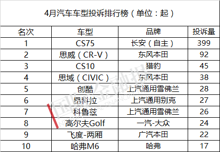 汽车投诉排行榜_卡通汽车图片(5)