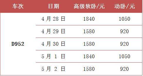 4月28日-5月2日,上海-成都d952车次的高级软卧票价差达260元,动卧票价