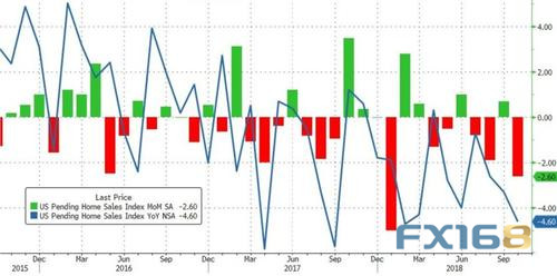 (来源:Zerohedge、FX168财经网)