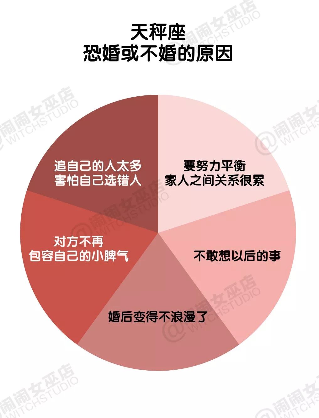 12星座恐婚恐育程度及原因,戳到你了吗?