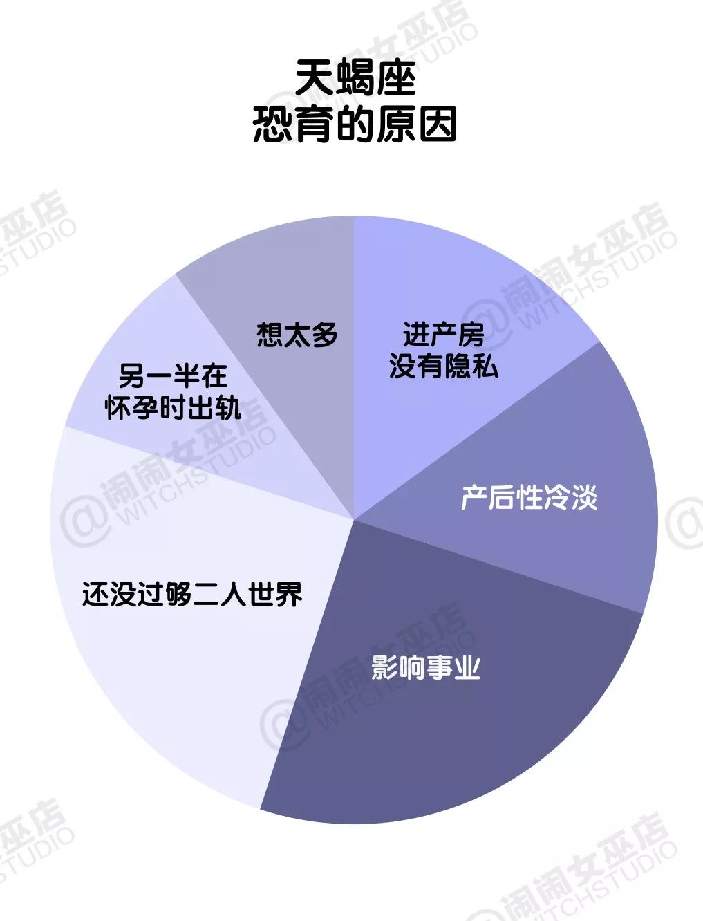 12星座恐婚恐育程度及原因,戳到你了吗?