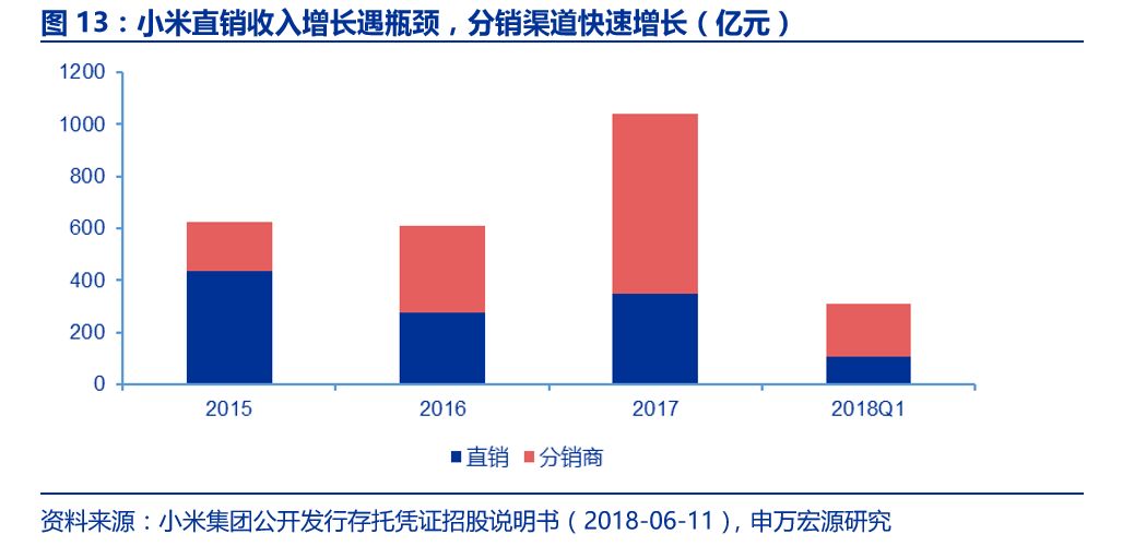 申万宏源电子 | 行业深度:小米手机业务发展战略分析