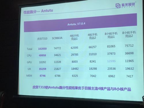 展锐周晨解读虎贲t310:让入门机型也能用上"大核心"