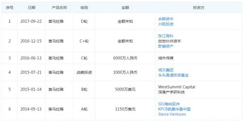 喜马拉雅回应完成40亿元新一轮融资签约：不属实