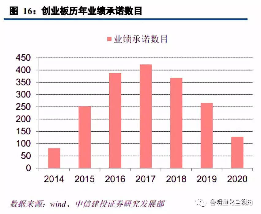 股票 | 量化基本面深度专题:如何提前预测商誉减