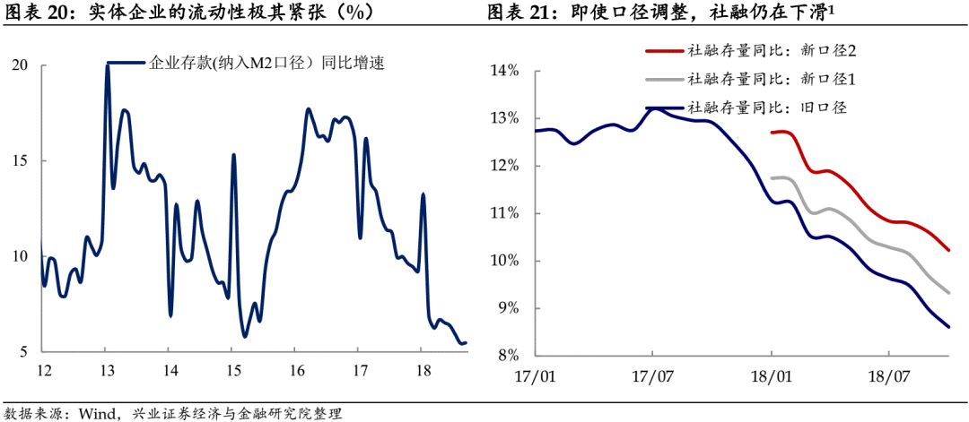 .重磅推荐】从孤芳到满园风光 --2019年利率策