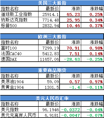 盘前必读|科创板将探索分行业审核|上海证监局